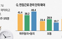 "주52시간 근로 유지...연장근로 필요한 업종·직종만 논의" [종합]