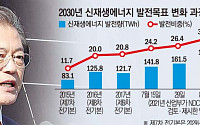 감사원 &quot;한전 임직원, 가족 명의로 법인 설립해 '태양광 투잡'&quot;