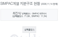 SIMPAC계열 지분구조 현황