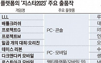 [지스타 2023] ‘K게임이 달라졌다’…올해 지스타는 多장르·플랫폼이 대세