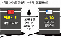 [종합] 돈세탁에 미국도 속수무책…러시아 원유 제재한다더니 미군도 사다 써