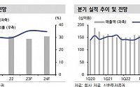 “더블유게임즈, 인수 마친 슈퍼네이션 실적 반영에…목표가 상향”