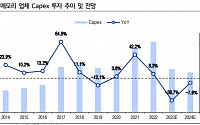 HPSP, 신규 고객사 확보 따라 추가적 주가 상승 기대