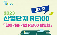 경기도, '산업단지 RE100' 찾아가는 기업 설명회 개최