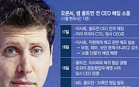[상보] 샘 올트먼, 오픈AI CEO 복직…래리 서머스 이사회 합류
