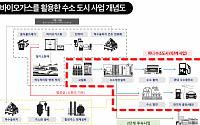 [종합] 경기도형 '미니 수소도시' 1호에 용인시 선정