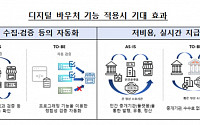 한은-금융당국, CBDC 로드맵 발표…10만명 대상 실거래 테스트 추진