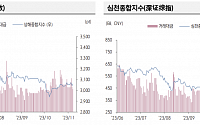 “전날 중국 증시, 당국 부동산 정책 지원 소식에 상승”