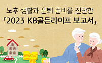 "한국인 은퇴 나이 평균 55세…노후에 필요한 '최소생활비' 월 251만원"