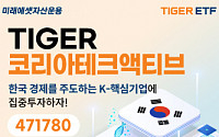 미래에셋운용 ‘TIGER 코리아테크액티브 ETF’ 신규 상장