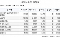 [장외시황] 코셈, 14.63% 상승