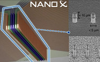 나노엑스, 마이크로LED 검사용 프로브카드 양산 성공…“세계 최초”