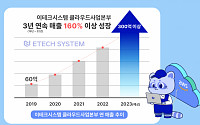 에티버스 “이테크시스템 클라우드 연매출 300억 예상”…5년 새 6배↑