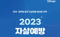보건복지부·한국생명존중희망재단, ‘2023 자살예방 콘퍼런스’ 개최