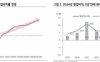 KB증권 “SK하이닉스, HBM 시장 승자독식 구조…3분기 서버 D램 점유율 1위”