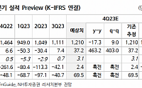 &quot;CJ ENM, 은혜 갚는 금쪽이…목표가 9.7만원 상향”