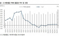 “CJ대한통운, 주가 저점 대비 62% 상승…수익성 개선될 것”