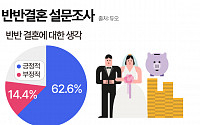 ‘반반결혼’, 남녀 생각은? [그래픽뉴스]