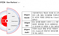 PKF서현회계법인, GRC 솔루션 기업 ‘딜리전트(Diligent)’ 한국 파트너로 선정