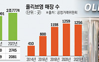 ‘수천억 과징금’ 피한 CJ올리브영…IPO 탄력 붙는다