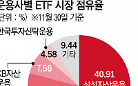 ETF는 ‘빈익빈 부익부’…상품·운용사 모두 ‘쏠림’ 현상↑[ETF가 온다②]