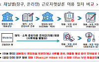 빚 못 갚는 서민 속출, 올해 정부가 대신 갚아준 돈만 1조