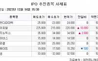 [장외시황] DS단석, 공모주 청약 시작