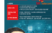 [CEO탐구생활] “통신사는 잊어라” 유영상, SKT AI 컴퍼니로 전환 박차