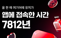 여기어때, 올해 고객 접속 시간 ‘7812년’…월요일 오후 결제 몰려