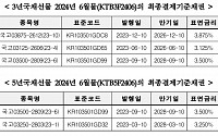 한국거래소, 국채선물 2024년 6월물 최종결제기준채권 지정