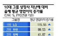 올해 10대그룹 상장사 실적 전망은? ‘LG의 부활’