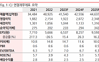“CJ, 비상장사 실적 개선…투자의견 매수 상향”