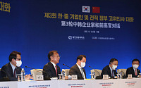 韓中 기업인 공동선언문 발표…“소재·부품 공급망 안정 위해 협력”