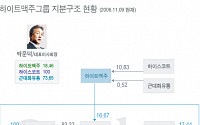 하이트, ‘참이슬’을 내 품에…‘하이트’ 신화는 계속된다