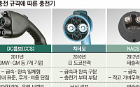 테슬라 충전방식, 미국 표준 규격 확실시…한국도 변경 유력
