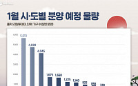 내달 전국 2.3만 가구 일반분양…경기·인천·광주 집중