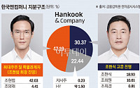 ‘2차 형제의 난’ 이긴 조현범…법적 공방·사법 리스크 불씨 ‘여전’