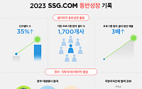 SSG닷컴, 입점 판매자 지원·지자체 협업 확대