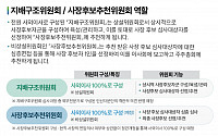 KT&amp;G 이사회, ‘차기 사장’ 선임 절차 돌입