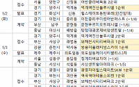 [분양 캘린더] 1월 첫째 주 ‘광명자이힐스테이트SK뷰’ 등 전국 4703가구 분양