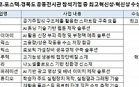 포스코그룹, ‘CES 2024’ 참가…벤처 육성 생태계 성과 공개