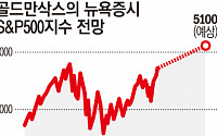 “당연히 소프트랜딩” 새해 미국 경제·시장 낙관론 확산