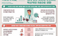 과기정통부, 올해 기초연구사업 착수...신진연구자 인프라 지원 신설