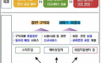 공공기관 채용정보 민간에 개방…청년 취업 지원 기대