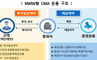 [투자전략] 금리인하기 머니무브…‘MMW형 CMA’로 갈아타볼까