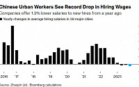 중국 근로자 임금 하락폭 사상 최대...디플레 위험 더 커진다