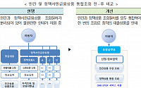 “앱으로 대출받고 복합상담ㆍ사후관리까지”…‘서민금융 종합플랫폼’ 6월 출시