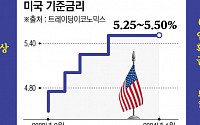 새해에도 엇갈리는 연준 위원들...긴축 중단 놓고 이견