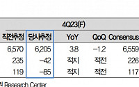 현대제철, 작년 4분기 적자지속…시장 악화로 어닝쇼크 예상