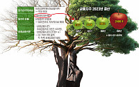 [Y]“금융 &quot;韓 성장 핵심 산업”…경제 한파 뚫고 열매 맺는다